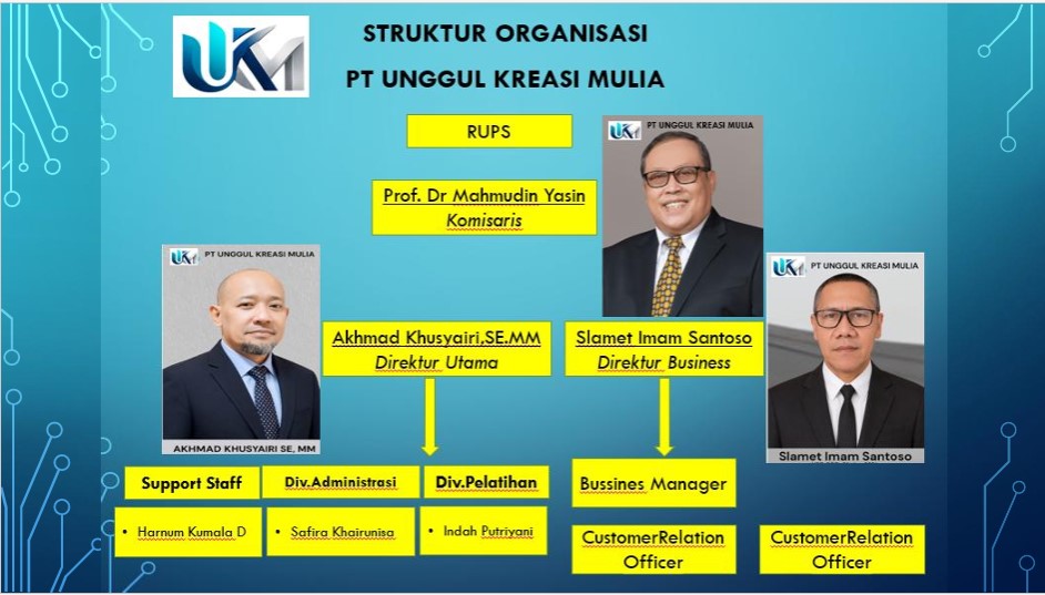 Manajemen unggulkreasimulia.com