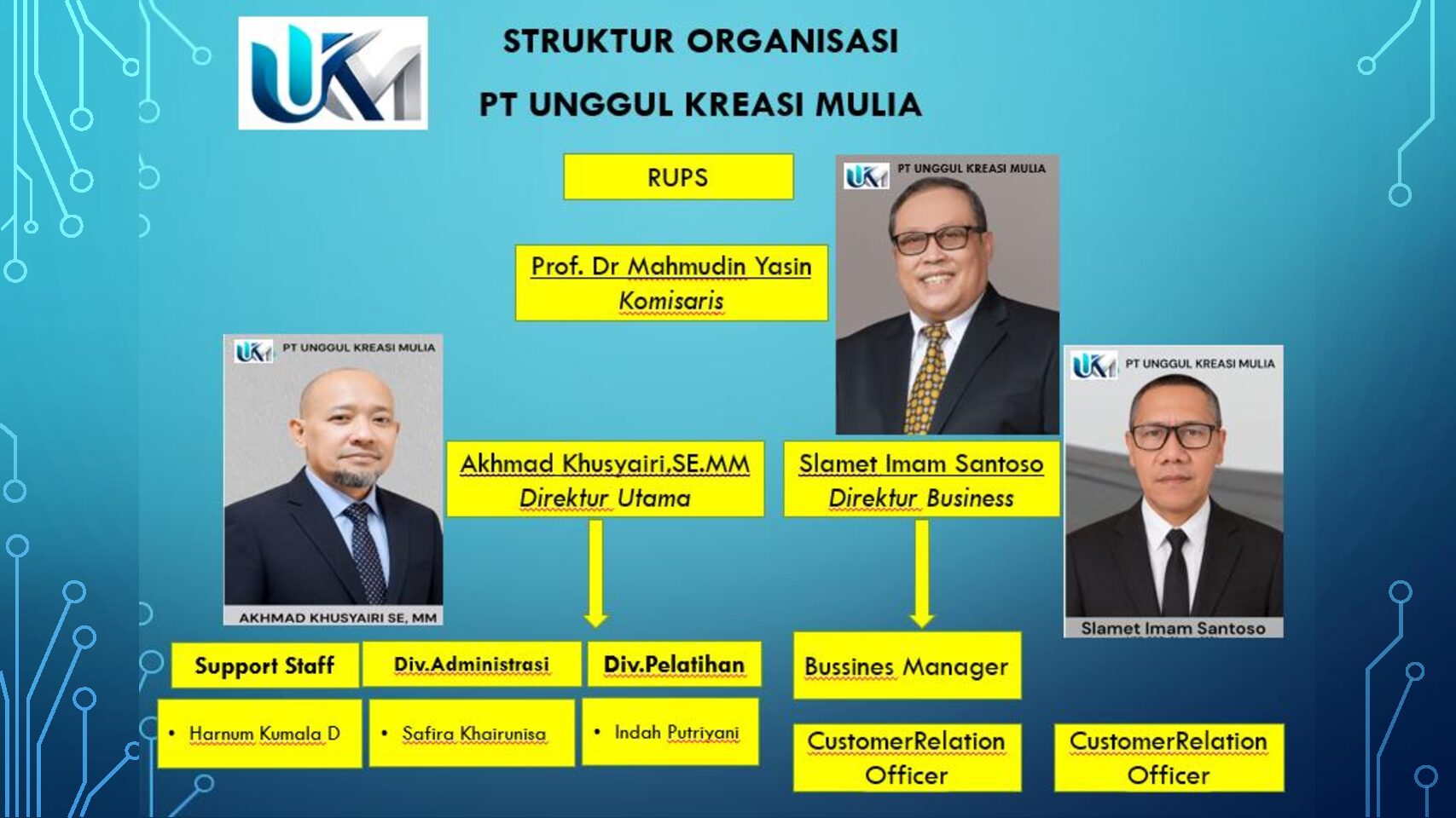 Struktur Organisasi